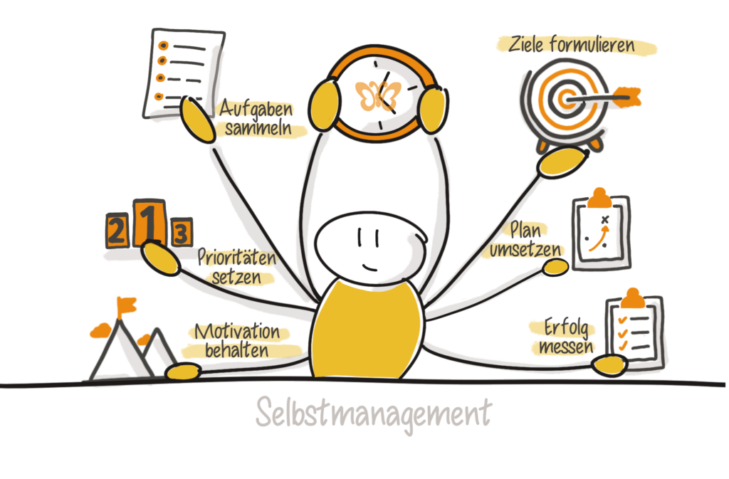 Deine agile Selbstmanagement Reise 1 Selbstmanagement