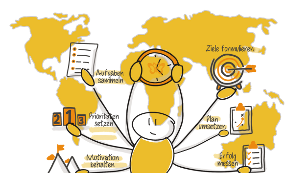 Deine agile Selbstmanagement Reise 1 Selbstmanagement