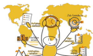 Mehr über den Artikel erfahren Glossar: Agiles Selbstmanagement