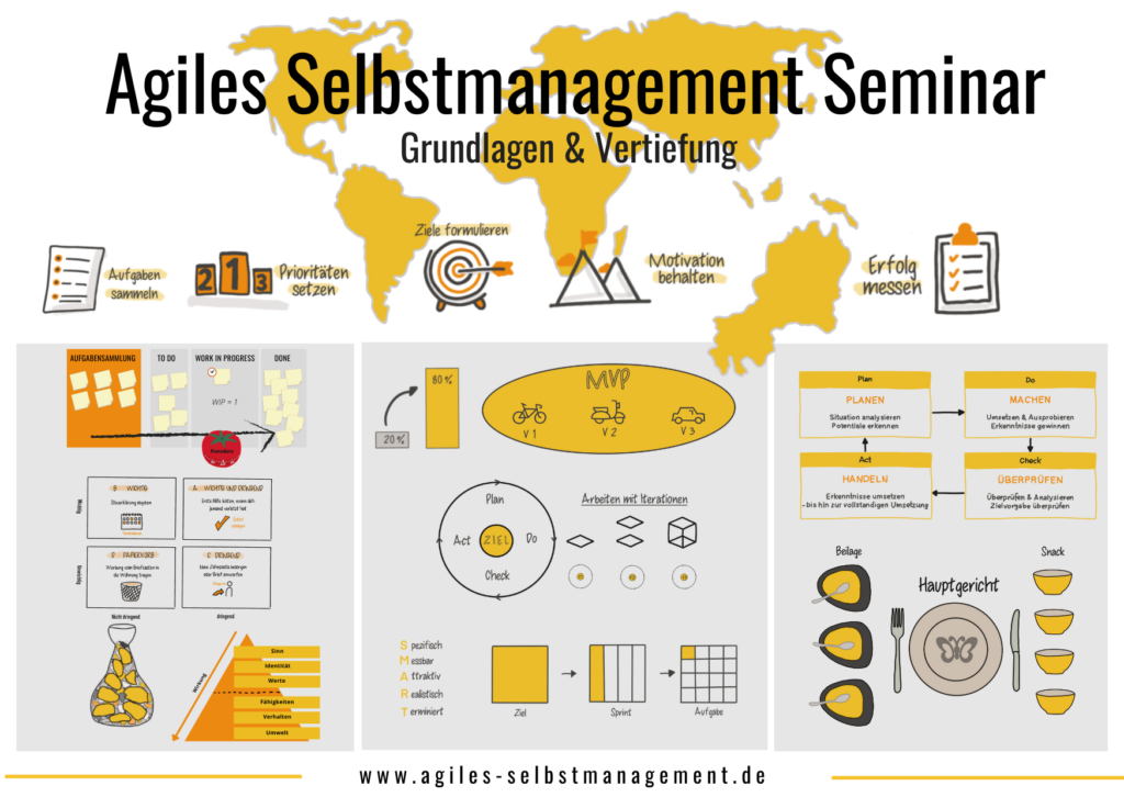 Agiles SM Seminar