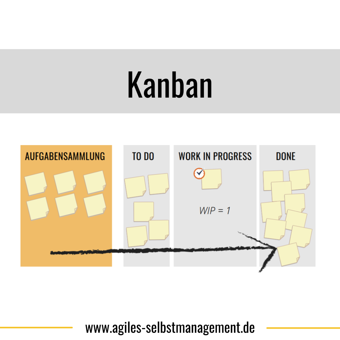 Kanban