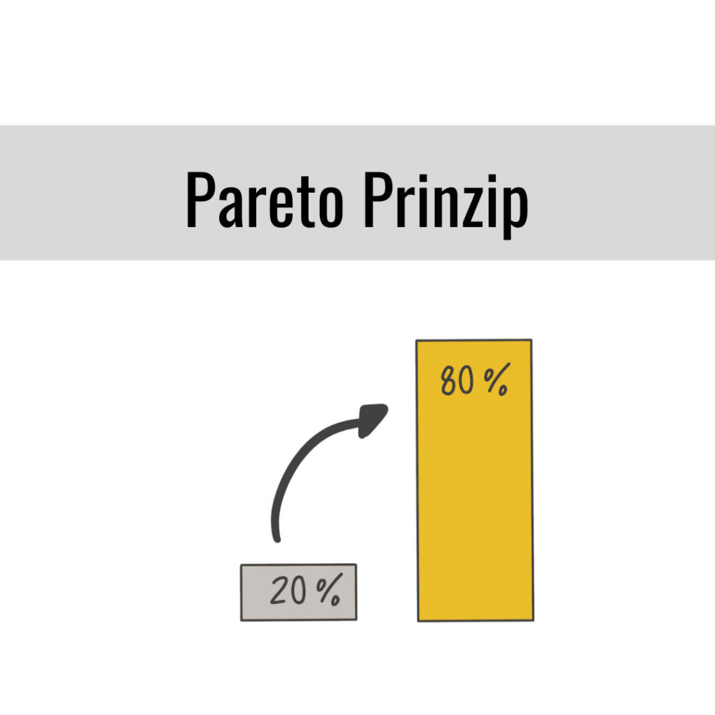 Pareto Prinzip