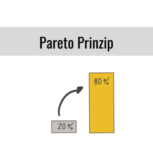 Mehr über den Artikel erfahren Glossar: Pareto Prinzip
