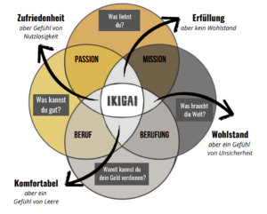 ikigai
