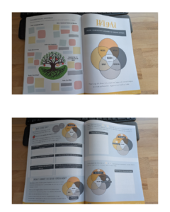 Sinn finden & Flow erleben