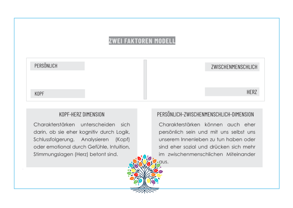 zwei faktoren modell