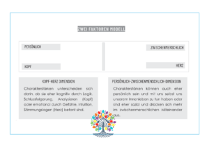 Glossar: Zwei-Faktoren-Modell